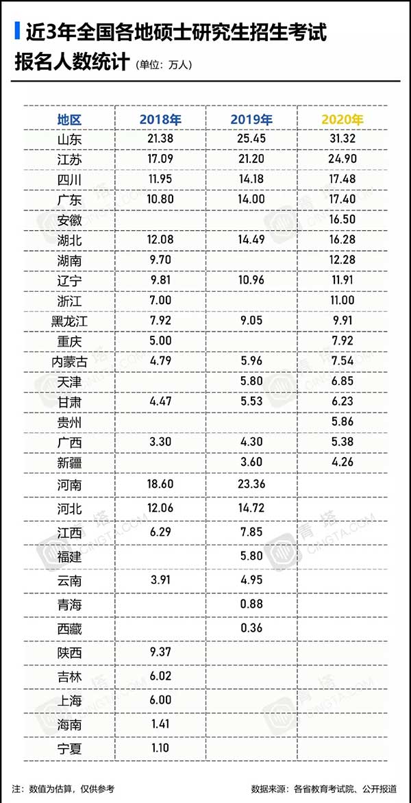 省份考研人数统计.jpg
