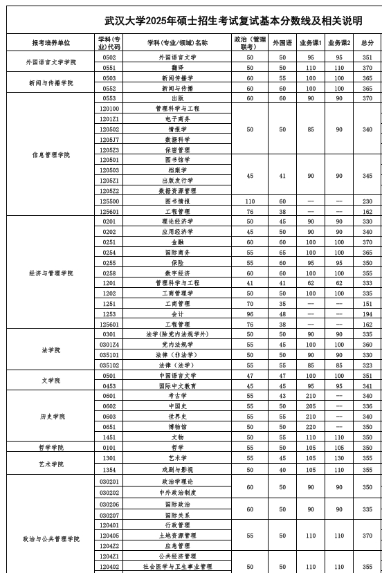 武汉大学.png 武汉大学.png