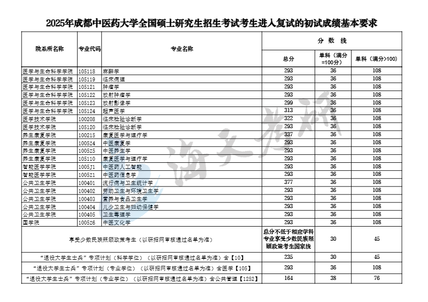 成都中医药大学4.png 成都中医药大学4.png